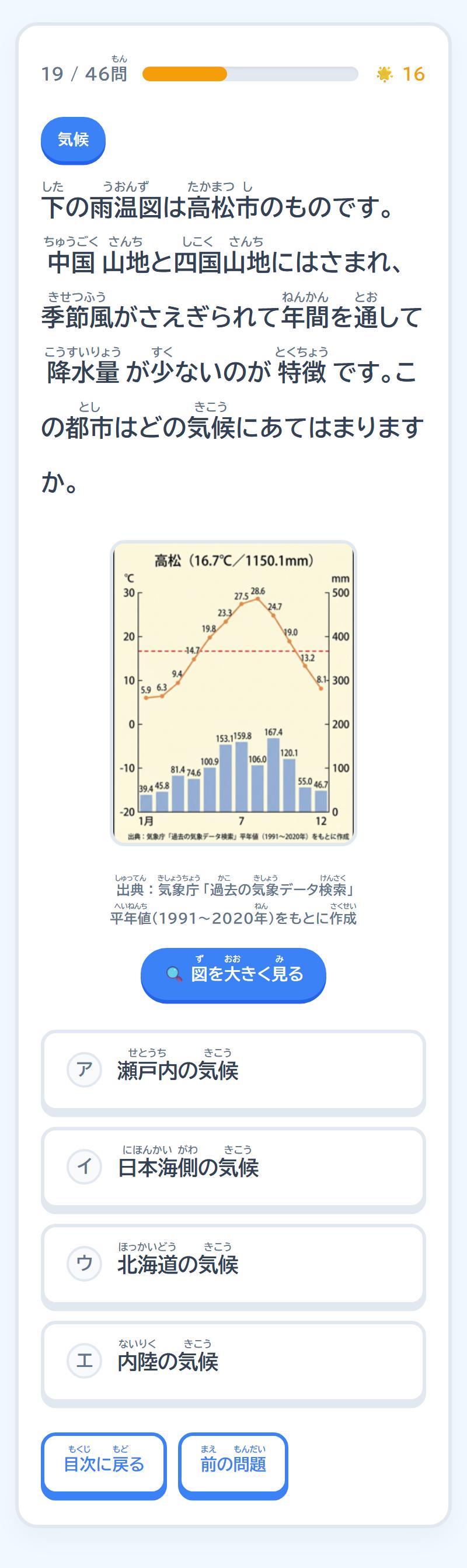気候の問題の画面。白いカードの上に「19 / 46問」の表示とオレンジ色の進みぐあいのバー、右はしにオレンジ色のしるしと「16」。青いタグ「気候」の下に、「下の雨温図は高松市のものです。中国山地と四国山地にはさまれ、季節風がさえぎられて年間を通して降水量が少ないのが特徴です。この都市はどの気候にあてはまりますか。」という問題文があり、漢字すべてにふりがながついています。その下に高松の雨温図（クリーム色の地に、オレンジ色の折れ線が気温、青い棒が降水量。表題は「高松（16.7℃／1150.1mm）」）、図の下に「出典：気象庁「過去の気象データ検索」平年値（1991〜2020年）をもとに作成」の1行、虫めがねの絵がついた青い「図を大きく見る」のボタン、そして「ア 瀬戸内の気候」「イ 日本海側の気候」「ウ 北海道の気候」「エ 内陸の気候」の4つの選択肢がならんでいます。いちばん下に青い枠の「目次に戻る」「前の問題」のボタンがあります