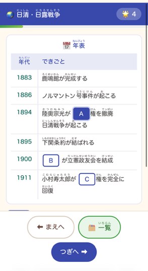 年表の穴埋め問題の画面。年代とできごとの表があり、A・B・Cの空欄を答える形式。漢字にはすべてふりがながついています