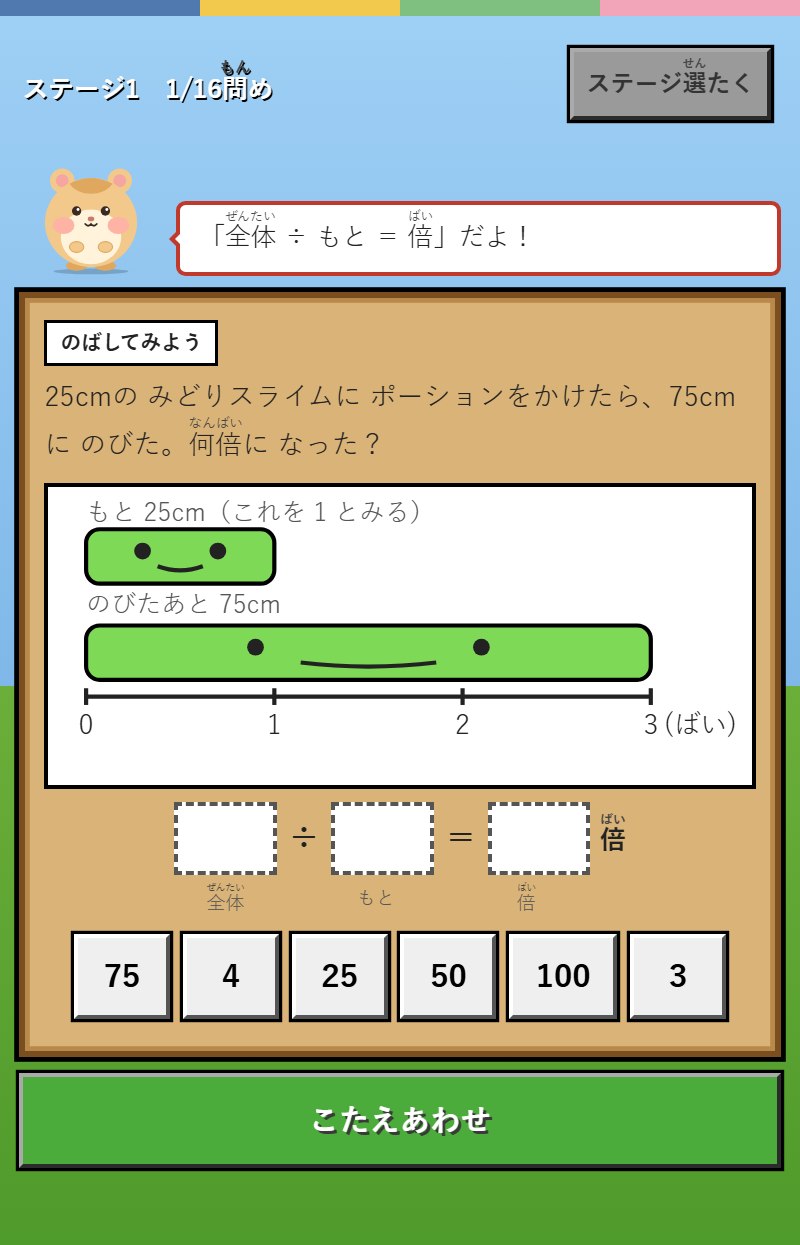 ステージ1「のばしてみよう」の画面。ハムスターの「もぐ」が「全体 ÷ もと ＝ 倍」だよ！と言っています。問題は「25cmの みどりスライムに ポーションをかけたら、75cmに のびた。何倍に なった？」。下に、もと25cm（これを1とみる）の小さなスライムと、のびたあと75cmの長いスライム、0・1・2・3（ばい）の目盛りがあり、その下に「□ ÷ □ ＝ □ 倍」の式と、75・4・25・50・100・3 の数字チップがならんでいます